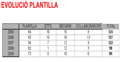 PERSONAL_plantill